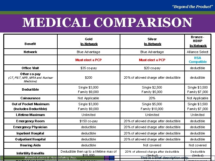 “Beyond the Product” MEDICAL COMPARISON Benefit Gold In-Network Silver In-Network Bronze HDHP In-Network Blue