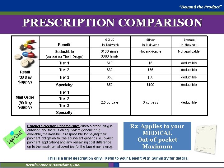 “Beyond the Product” PRESCRIPTION COMPARISON GOLD In-Network Silver In-Network Bronze In-Network Not applicable (waived