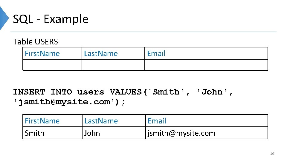 SQL - Example Table USERS First. Name Last. Name Email INSERT INTO users VALUES('Smith',