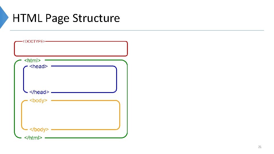 HTML Page Structure 21 
