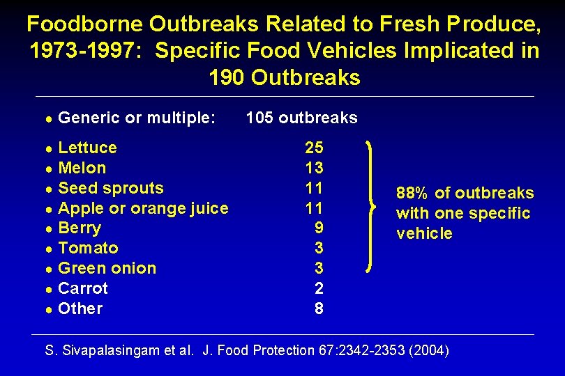 Foodborne Outbreaks Related to Fresh Produce, 1973 -1997: Specific Food Vehicles Implicated in 190