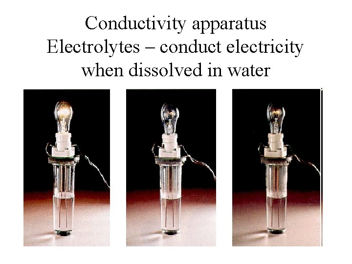 Conductivity apparatus Electrolytes – conduct electricity when dissolved in water 