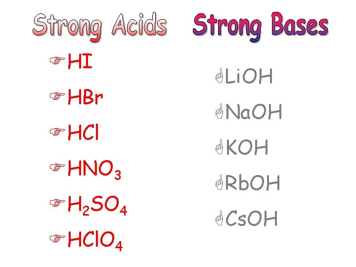 FHI FHBr FHCl FHNO 3 FH 2 SO 4 FHCl. O 4 GLi. OH