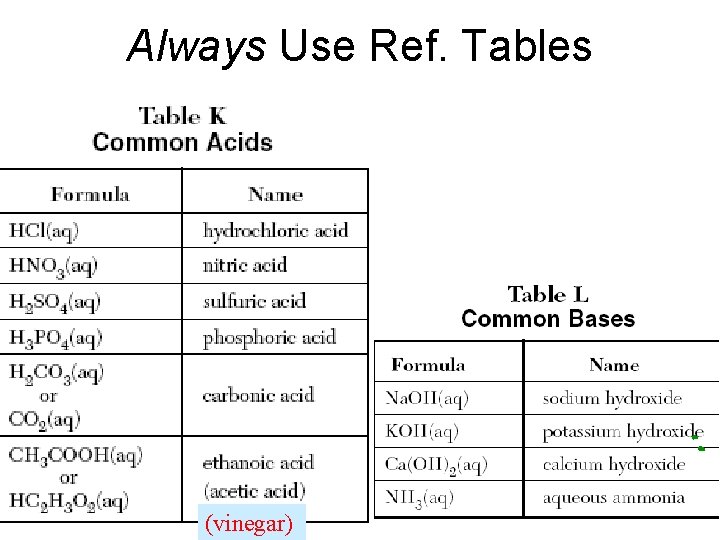 Always Use Ref. Tables (vinegar) 