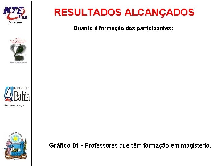 RESULTADOS ALCANÇADOS Quanto à formação dos participantes: Gráfico 01 - Professores que têm formação