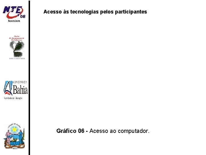 Acesso às tecnologias pelos participantes Gráfico 06 - Acesso ao computador. 