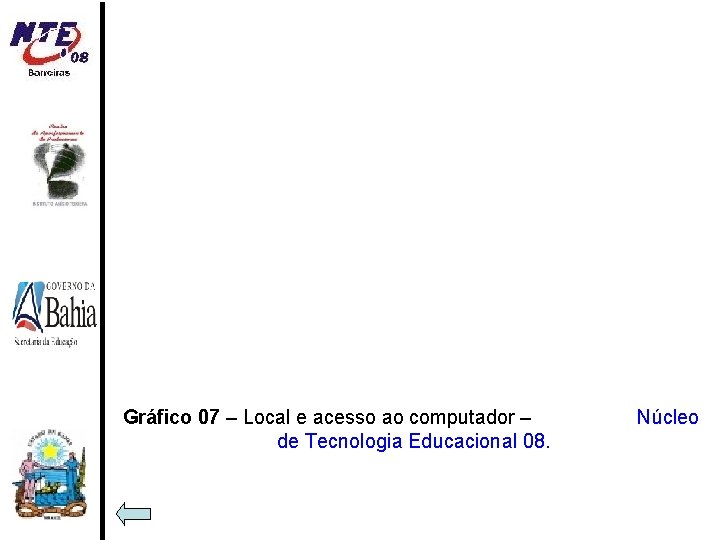 Gráfico 07 – Local e acesso ao computador – de Tecnologia Educacional 08. Núcleo