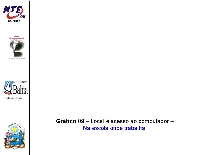 Gráfico 09 – Local e acesso ao computador – Na escola onde trabalha. 