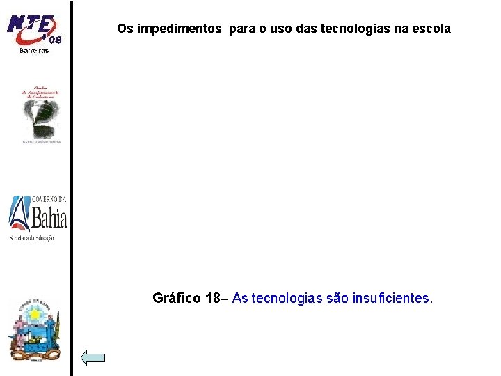 Os impedimentos para o uso das tecnologias na escola Gráfico 18– As tecnologias são