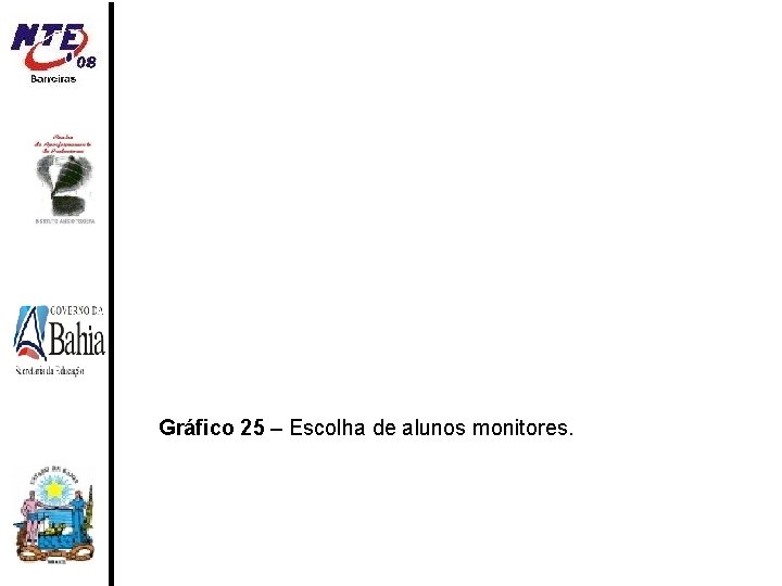 Gráfico 25 – Escolha de alunos monitores. 