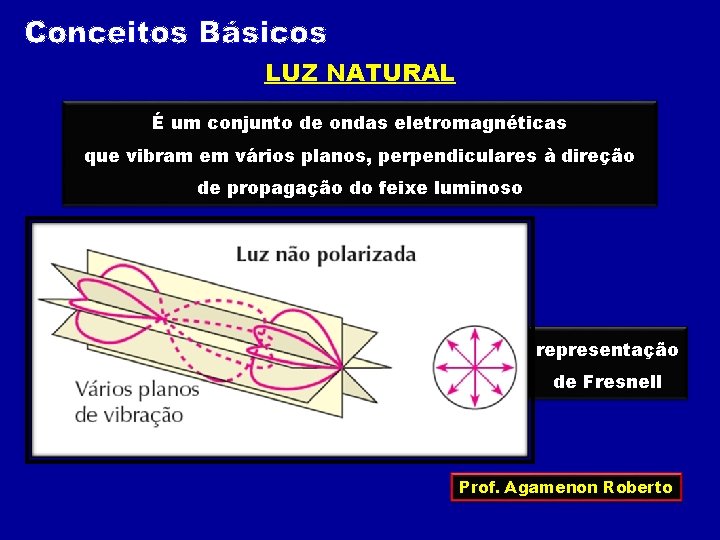LUZ NATURAL É um conjunto de ondas eletromagnéticas que vibram em vários planos, perpendiculares