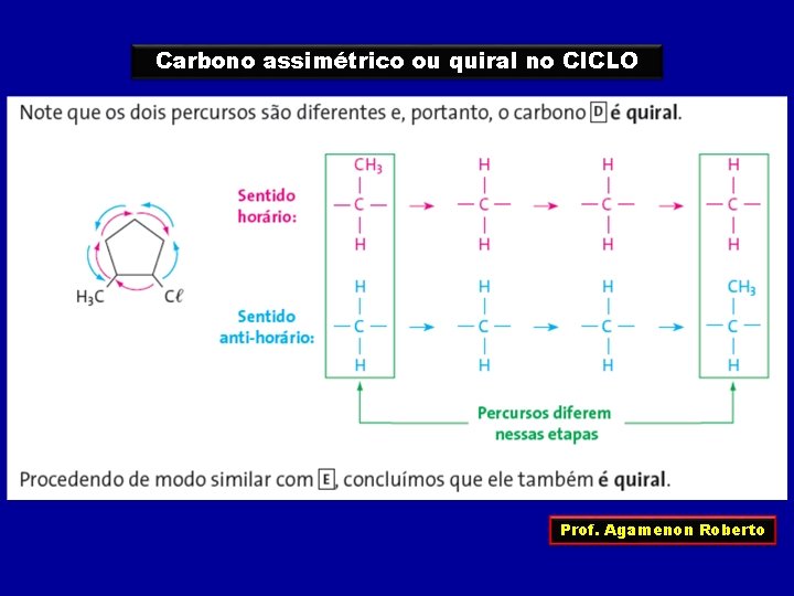 Carbono assimétrico ou quiral no CICLO Prof. Agamenon Roberto 