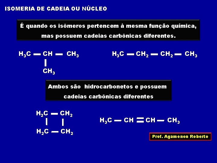 ISOMERIA DE CADEIA OU NÚCLEO É quando os isômeros pertencem à mesma função química,