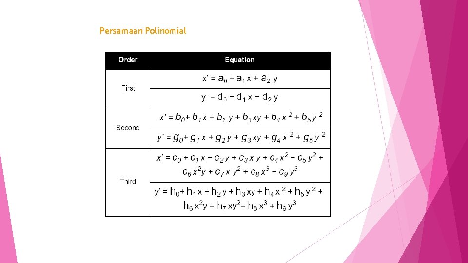 Persamaan Polinomial 
