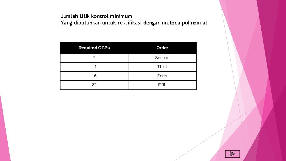 Jumlah titik kontrol minimum Yang dibutuhkan untuk rektifikasi dengan metoda polinomial 