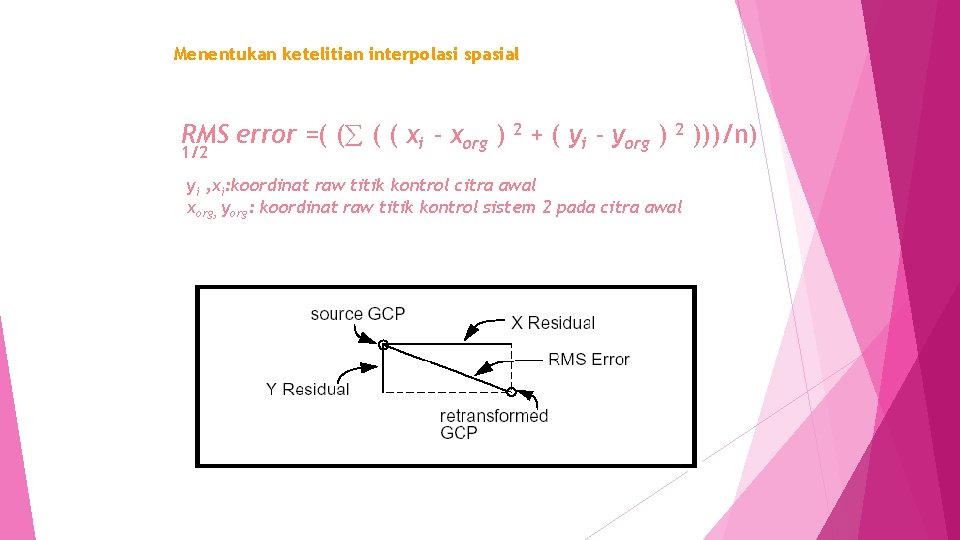 Menentukan ketelitian interpolasi spasial RMS error =( ( xi - xorg ) 2 +