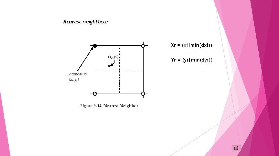 Nearest neightbour Xr = (xi|min(dxi)) Yr = (yi|min(dyi)) 