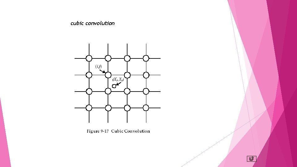 cubic convolution 