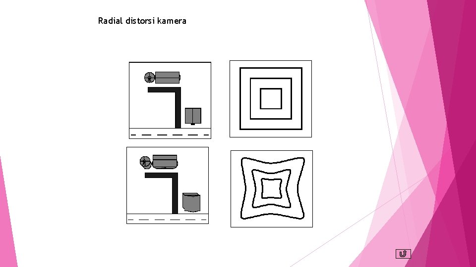 Radial distorsi kamera 