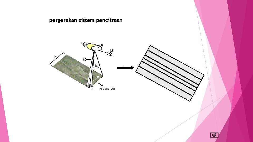 pergerakan sistem pencitraan 