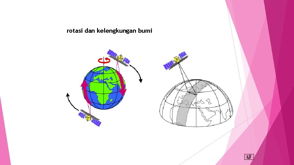 rotasi dan kelengkungan bumi 
