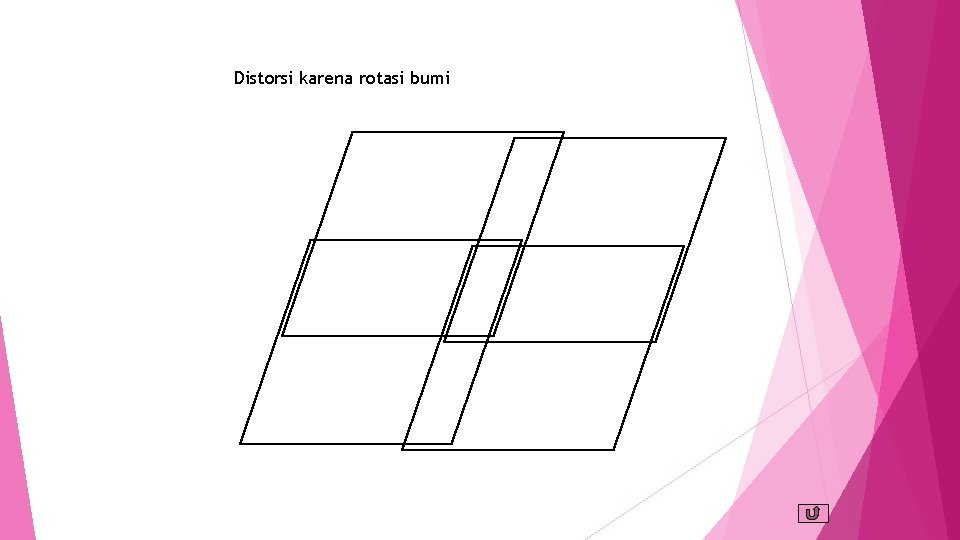 Distorsi karena rotasi bumi 