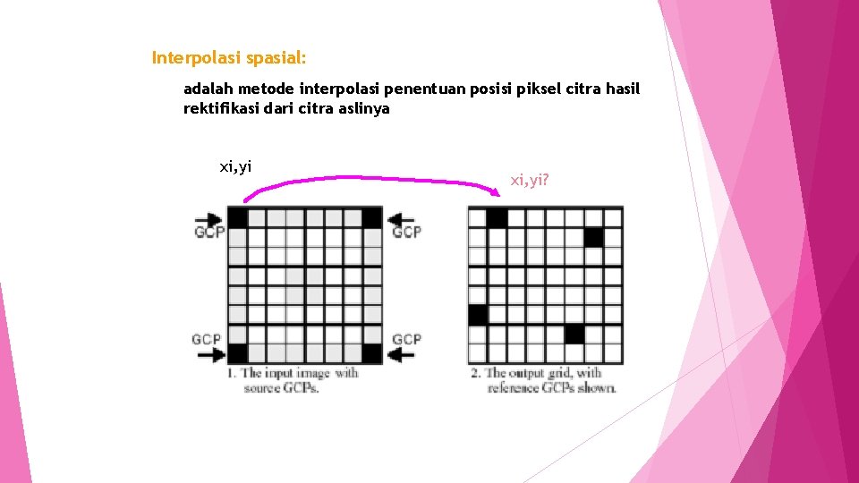Interpolasi spasial: adalah metode interpolasi penentuan posisi piksel citra hasil rektifikasi dari citra aslinya