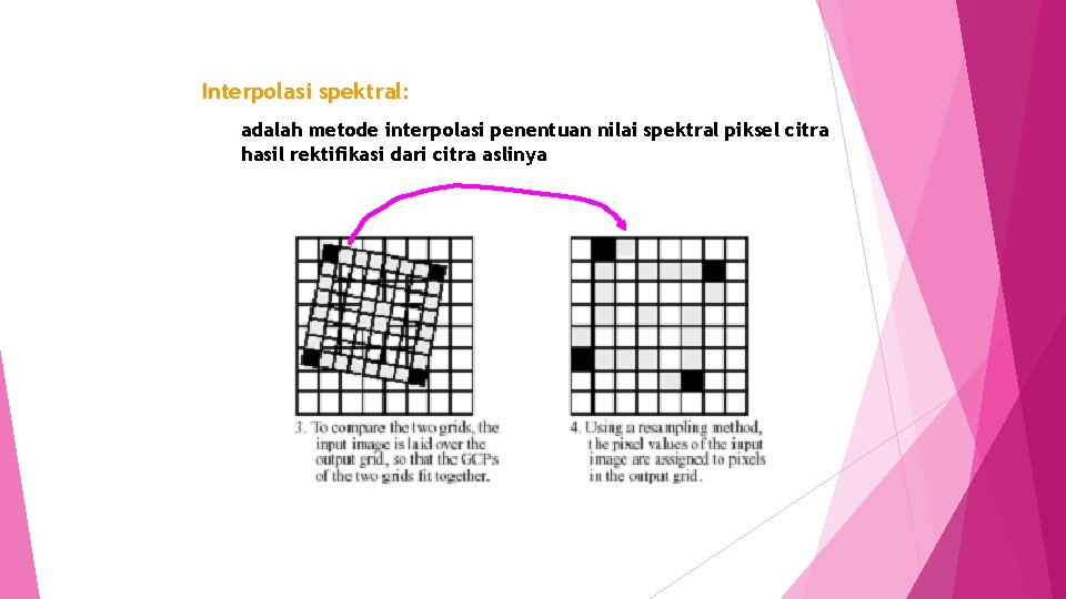 Interpolasi spektral: adalah metode interpolasi penentuan nilai spektral piksel citra hasil rektifikasi dari citra