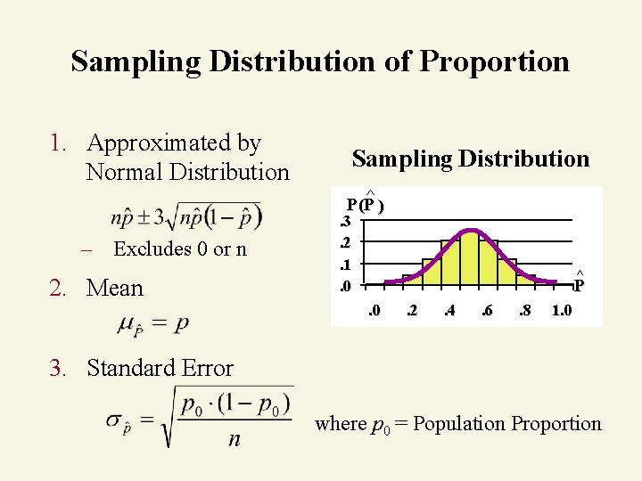 Sampling Distribution of Proportion 1. Approximated by Normal Distribution Sampling Distribution ^ P(P )