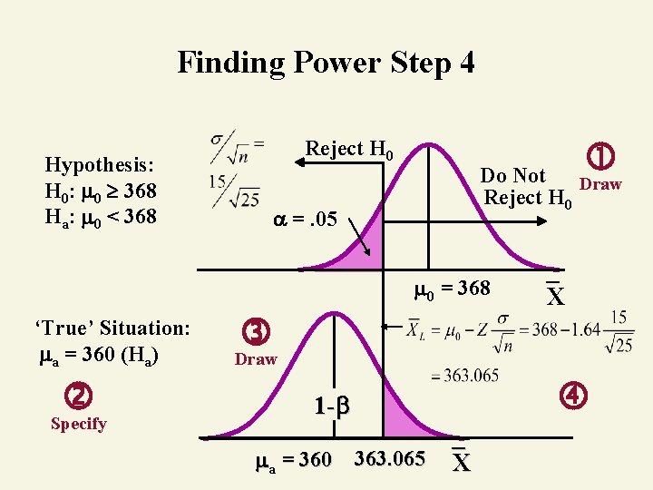 Finding Power Step 4 Reject H 0 Hypothesis: H 0: 0 368 Ha: 0