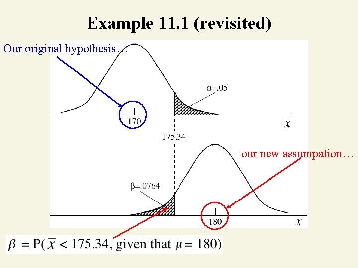 Example 11. 1 (revisited) Our original hypothesis… our new assumpation… 
