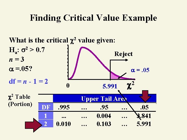 Finding Critical Value Example What is the critical 2 value given: Ha: 2 >