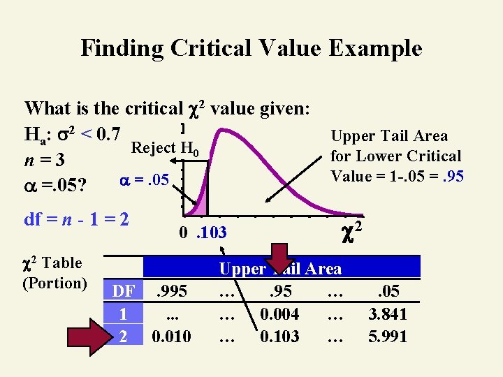 Finding Critical Value Example What is the critical 2 value given: Ha: 2 <