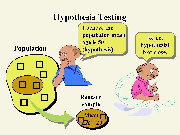 Hypothesis Testing Population � � � I believe the population mean age is 50