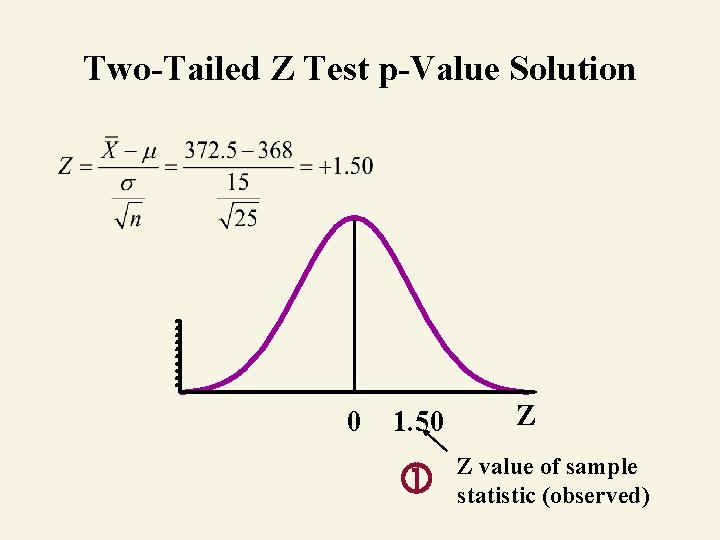 Two-Tailed Z Test p-Value Solution 0 1. 50 Z Z value of sample statistic