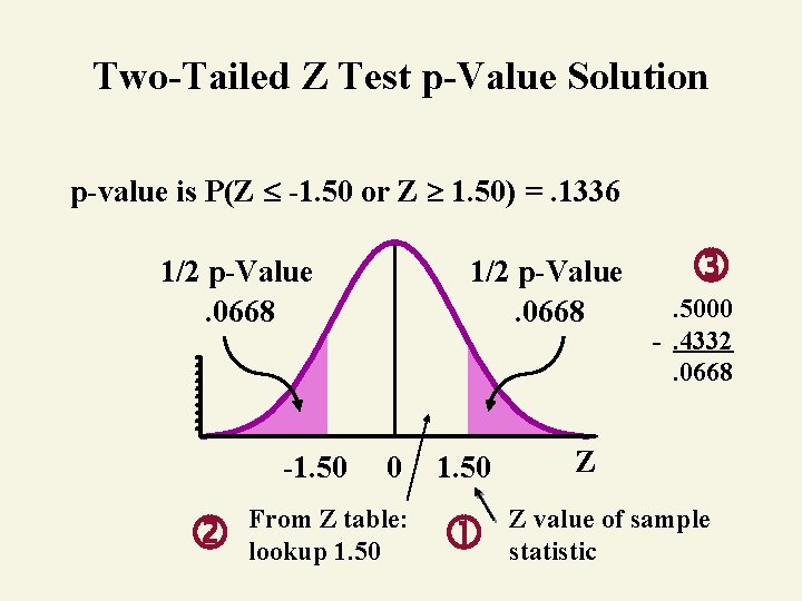 Two-Tailed Z Test p-Value Solution p-value is P(Z -1. 50 or Z 1. 50)