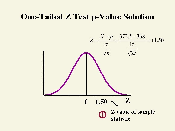 One-Tailed Z Test p-Value Solution 0 1. 50 Z Z value of sample statistic