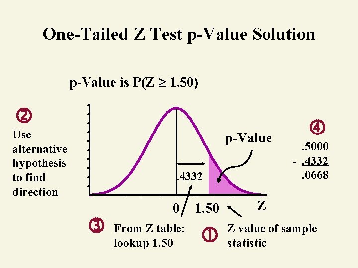 One-Tailed Z Test p-Value Solution p-Value is P(Z 1. 50) Use alternative hypothesis to