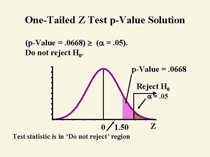 One-Tailed Z Test p-Value Solution (p-Value =. 0668) ( =. 05). Do not reject