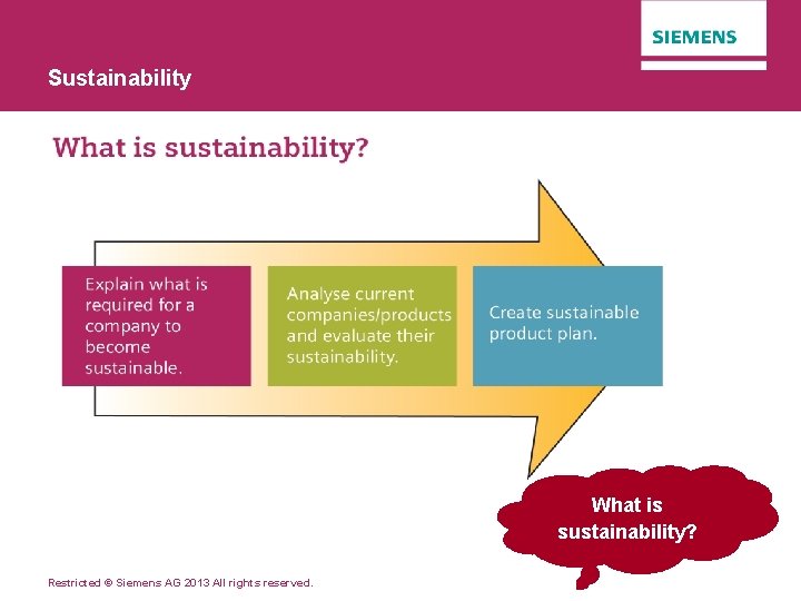 Sustainability What is sustainability? Restricted © Siemens AG 2013 All rights reserved. 