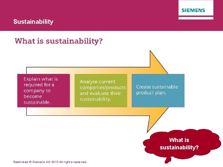 Sustainability What is sustainability? Restricted © Siemens AG 2013 All rights reserved. 