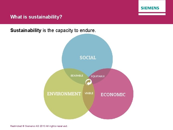 What is sustainability? Sustainability is the capacity to endure. Restricted © Siemens AG 2013
