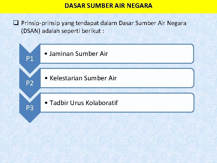 DASAR SUMBER AIR NEGARA q Prinsip-prinsip yang terdapat dalam Dasar Sumber Air Negara (DSAN)