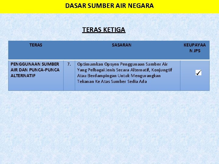 DASAR SUMBER AIR NEGARA TERAS KETIGA TERAS PENGGUNAAN SUMBER AIR DAN PUNCA-PUNCA ALTERNATIF SASARAN