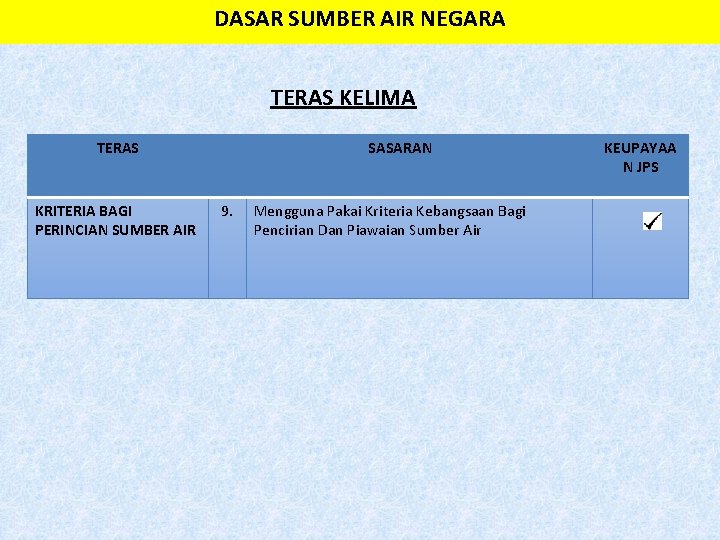 DASAR SUMBER AIR NEGARA TERAS KELIMA TERAS KRITERIA BAGI PERINCIAN SUMBER AIR SASARAN 9.