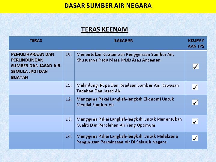 DASAR SUMBER AIR NEGARA TERAS KEENAM TERAS PEMULIHARAAN DAN PERLINDUNGAN SUMBER DAN JASAD AIR