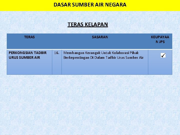 DASAR SUMBER AIR NEGARA TERAS KELAPAN TERAS PERKONGSIAN TADBIR URUS SUMBER AIR SASARAN 16.