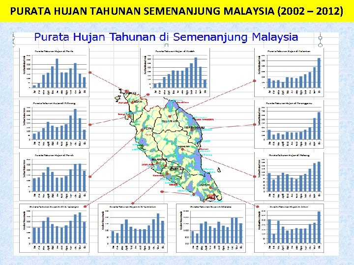 PURATA HUJAN TAHUNAN SEMENANJUNG MALAYSIA (2002 – 2012) 