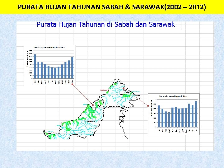 PURATA HUJAN TAHUNAN SABAH & SARAWAK(2002 – 2012) 