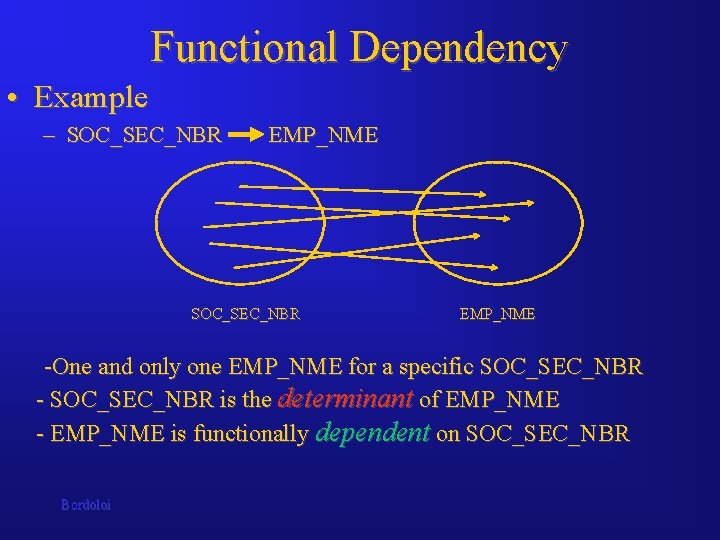 Functional Dependency • Example – SOC_SEC_NBR EMP_NME -One and only one EMP_NME for a